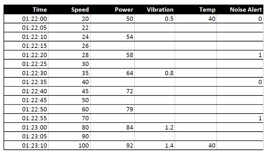 incomplete_table.png