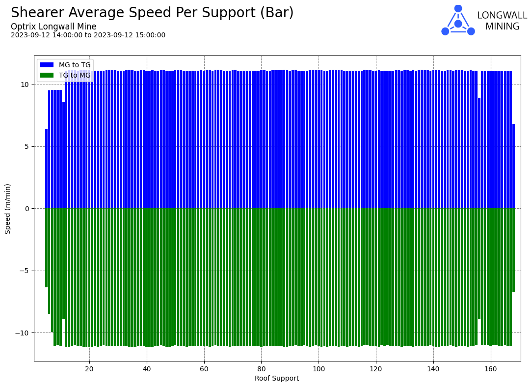 Bi Directional Bar Chart Report ARDI