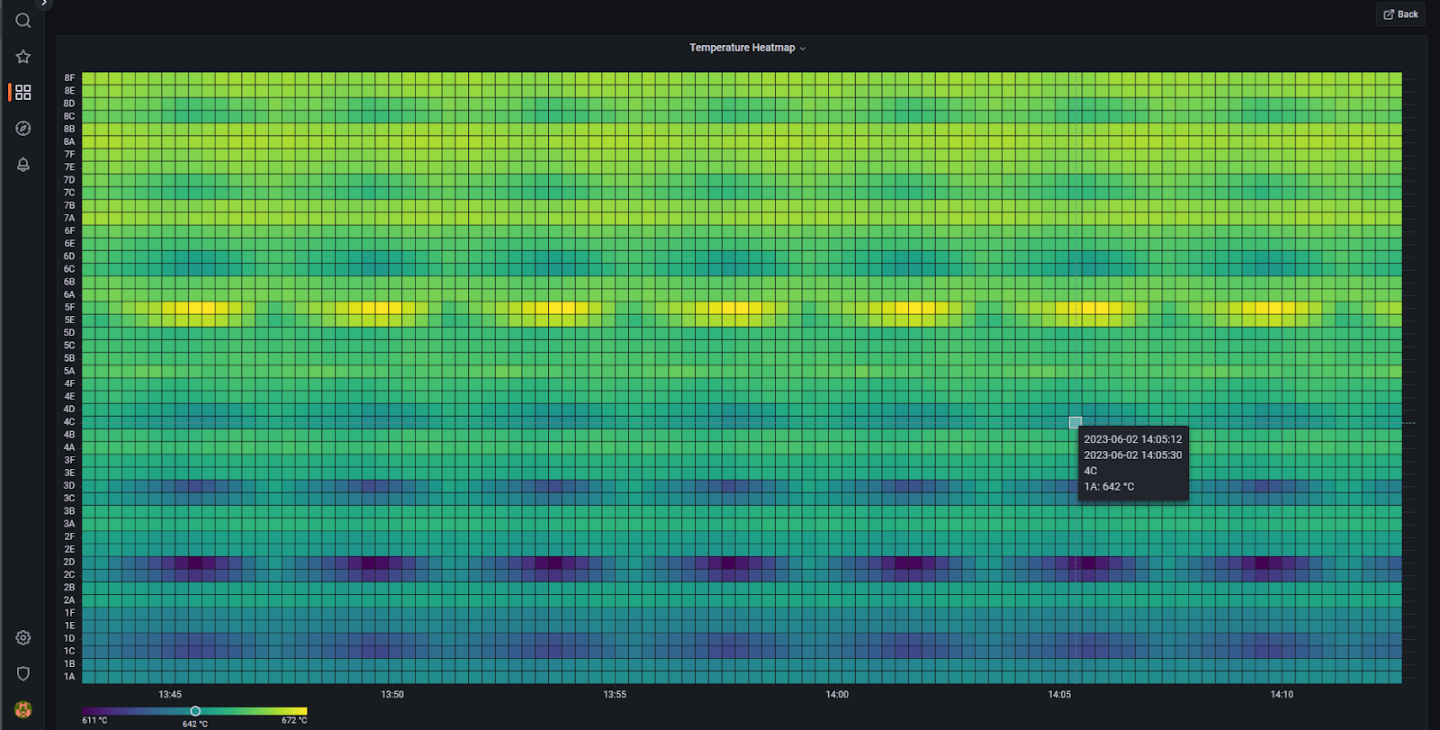 Building Better Dashboards: Integrate ARDI Data with Grafana for Real‑Time Insights